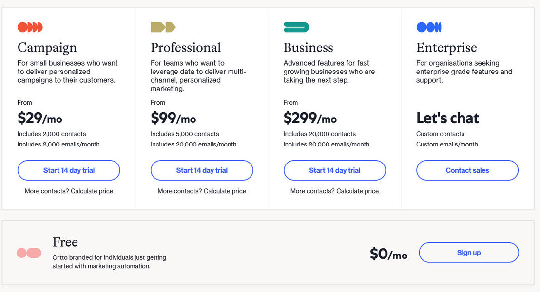 Ortto pricing 1