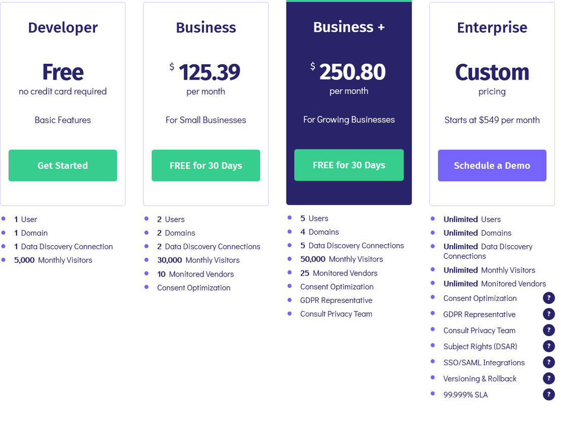 Osano pricing 2