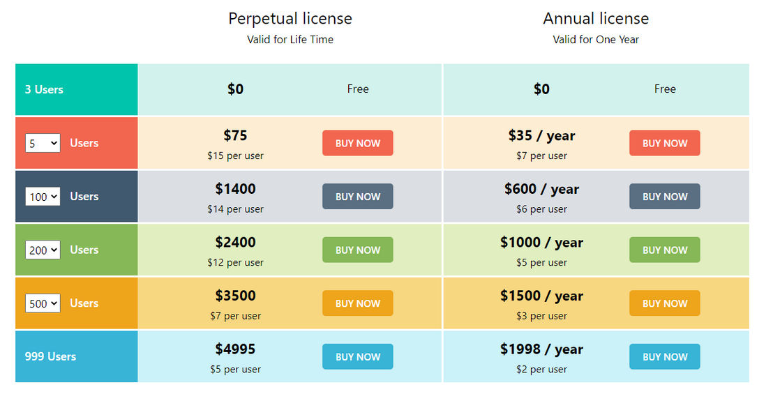 Output Messenger pricing 1