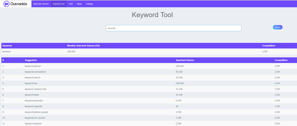 Outrankio screenshot 2