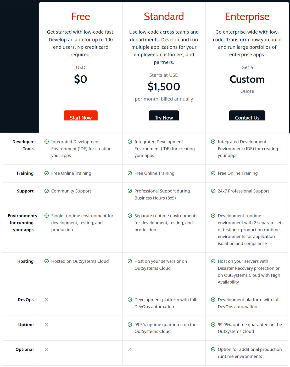 OutSystems pricing 1
