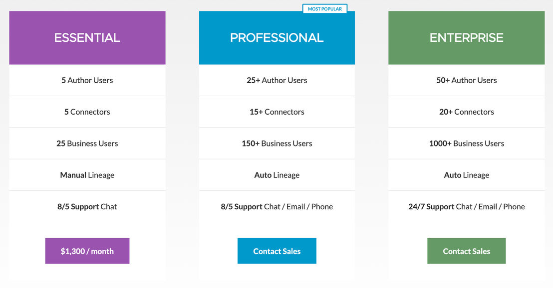 OvalEdge pricing 1