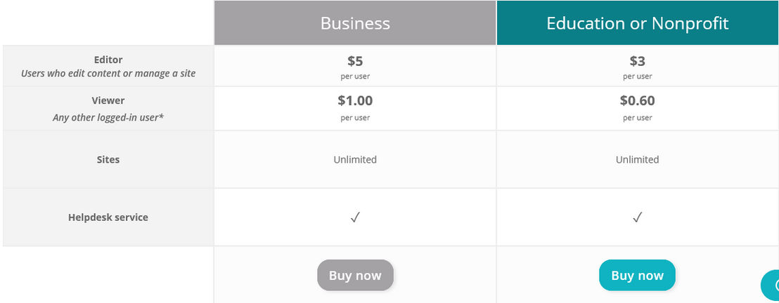 Overdrive pricing 1