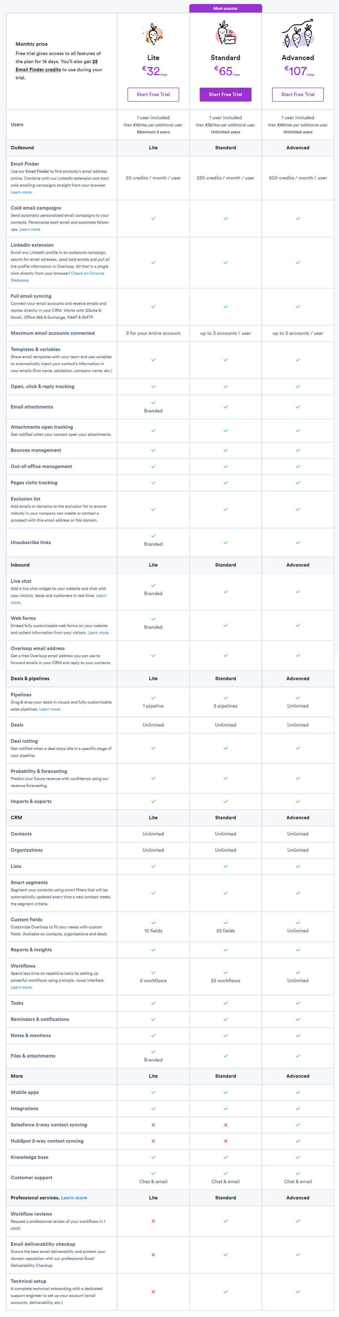 Overloop CRM pricing 1