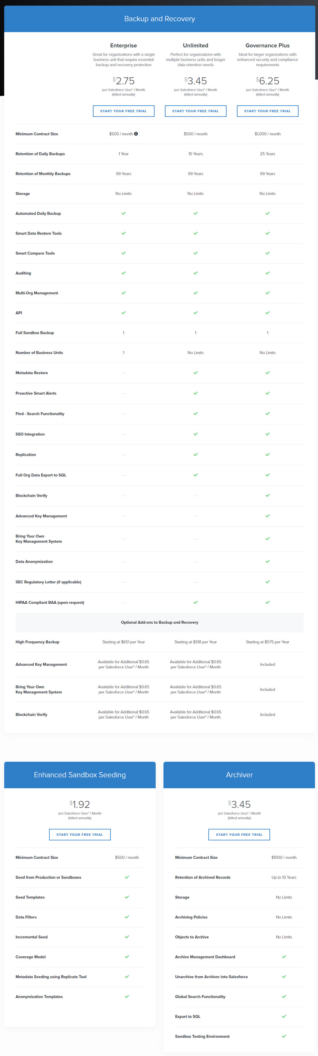 OwnBackup pricing 1