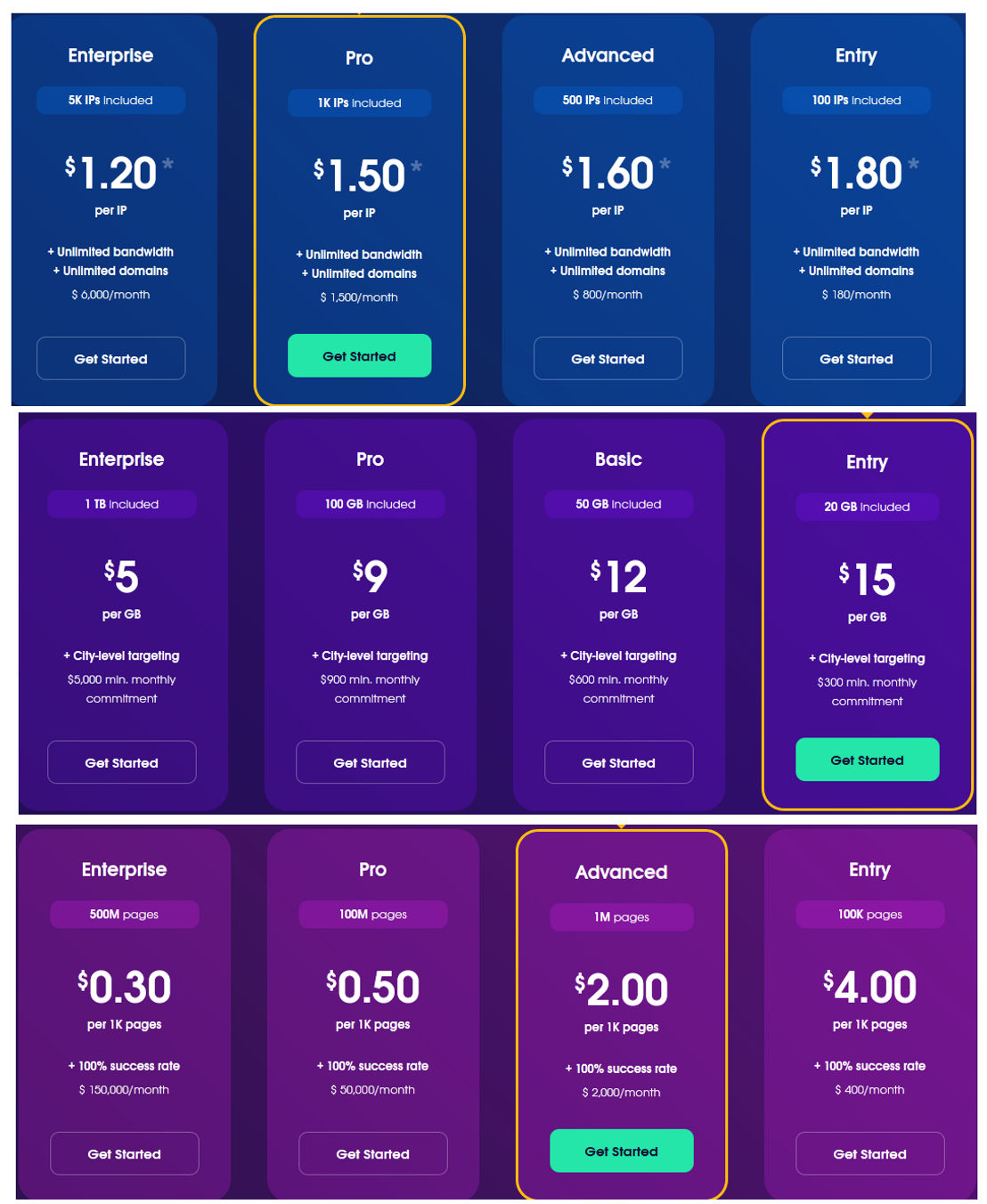 Oxylabs pricing 1