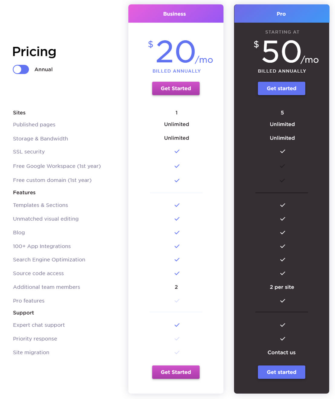 PageCloud pricing 1