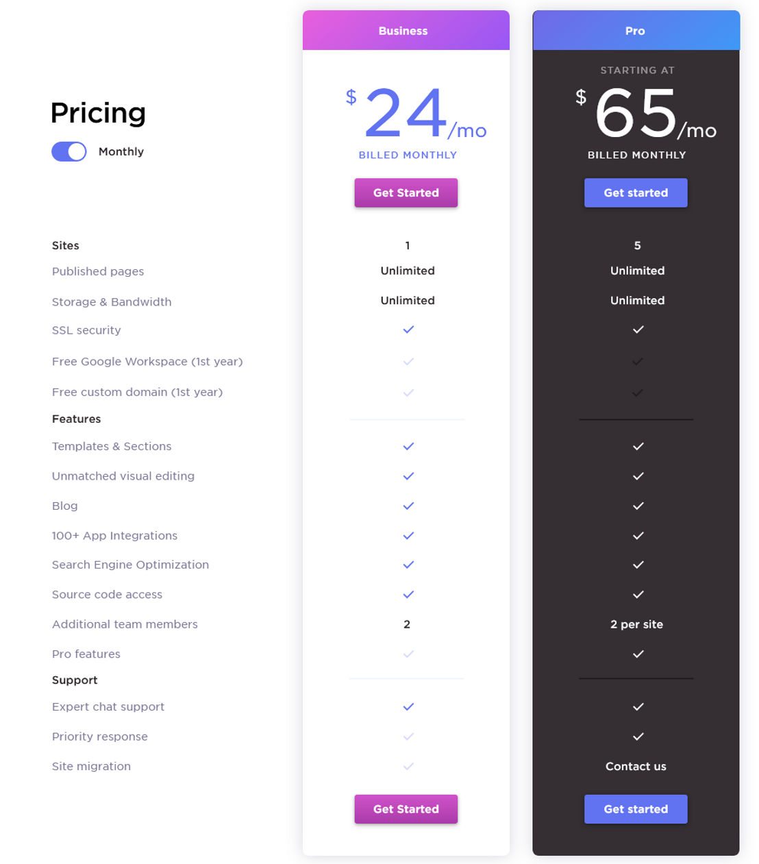 PageCloud pricing 2