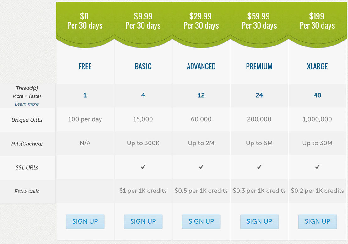 Page2Images pricing 1
