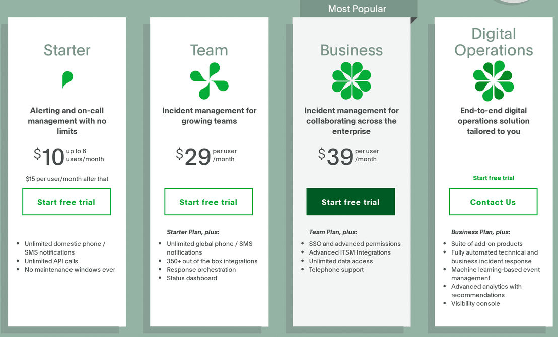 PagerDuty pricing 2