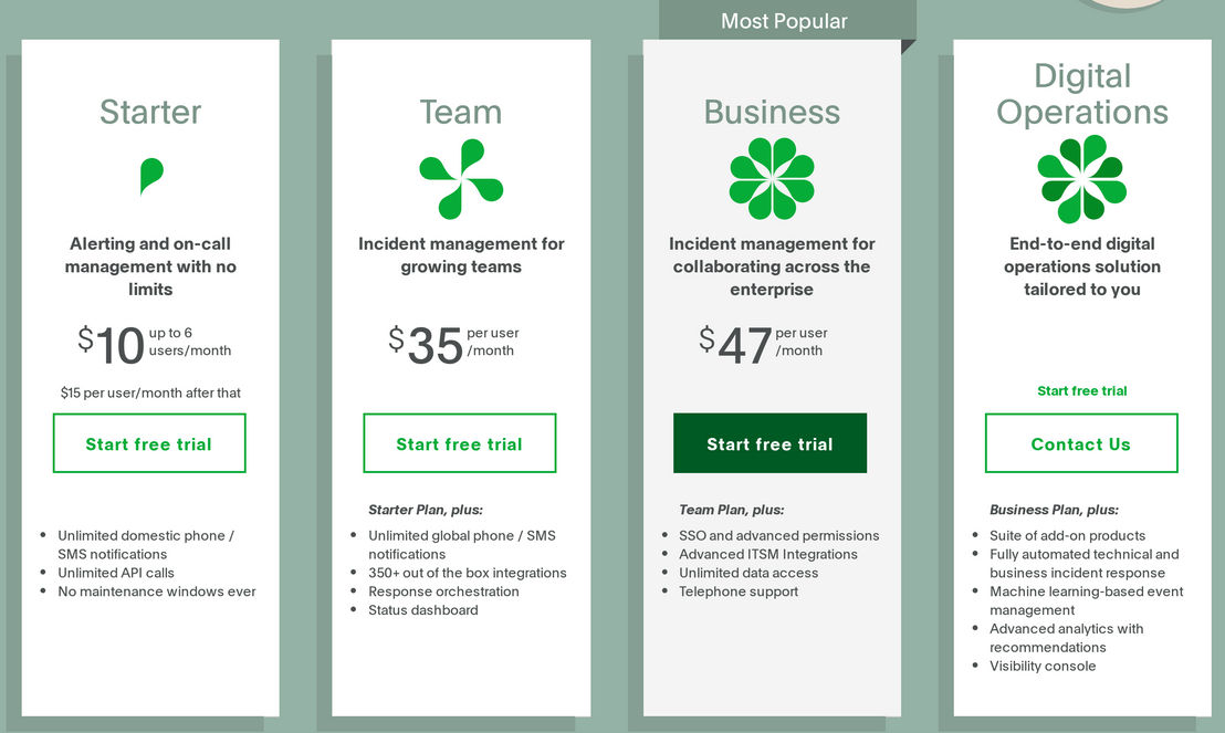PagerDuty pricing 1