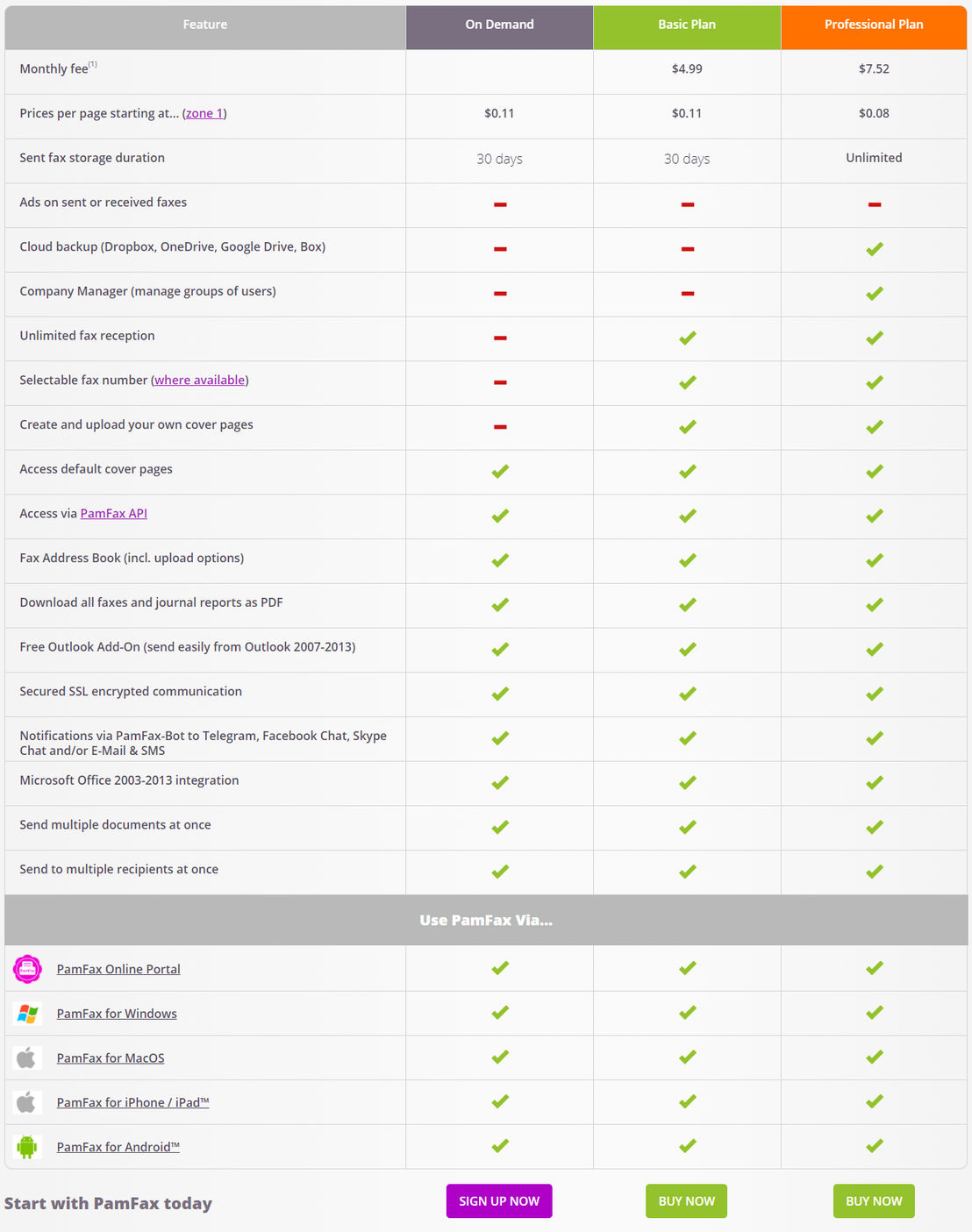 PamFax pricing 1
