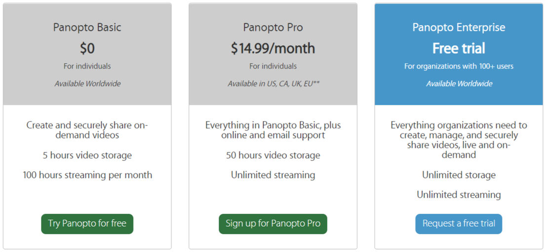 Panopto pricing 1