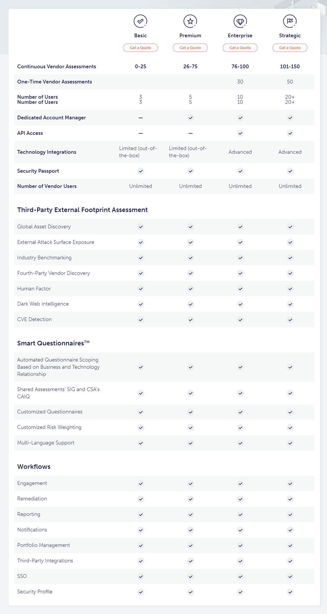 Panorays pricing