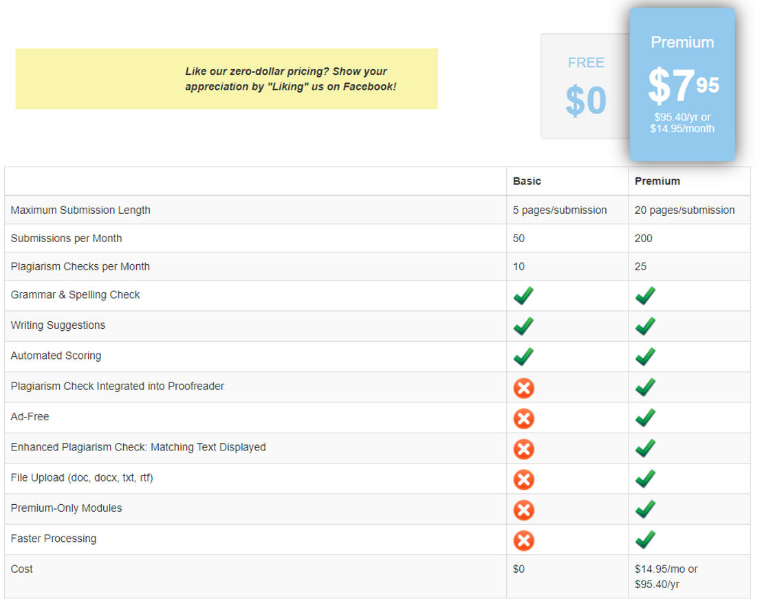 PaperRater pricing 1