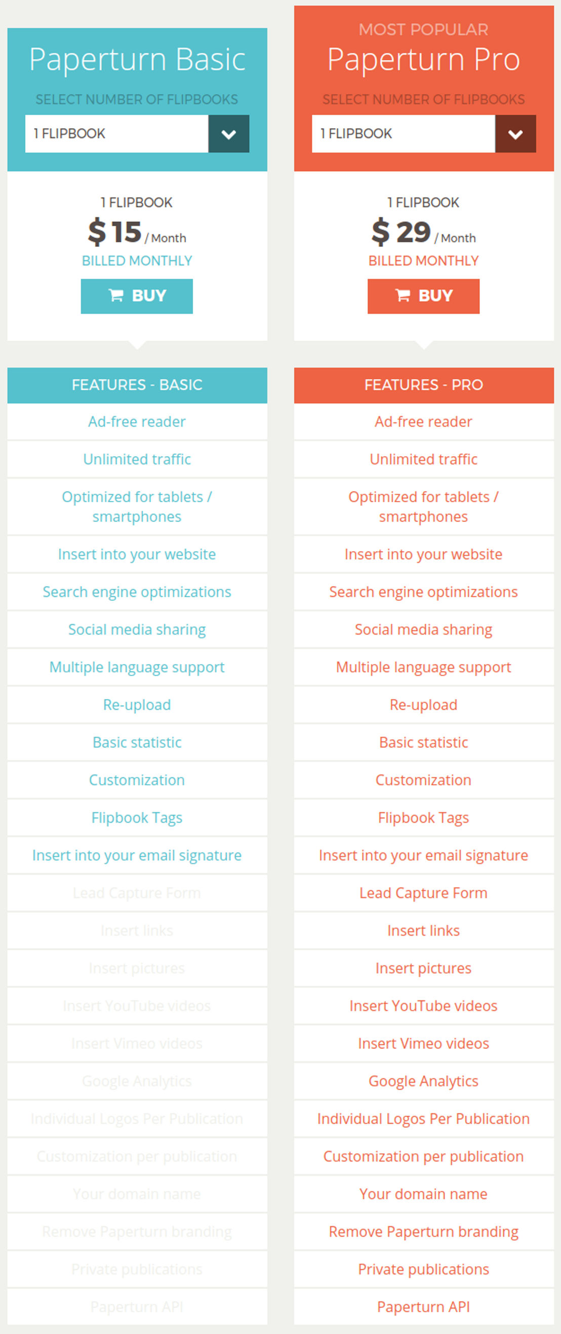 Paperturn pricing 2