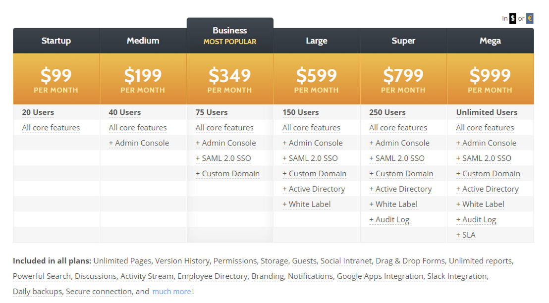 Papyrs pricing 1