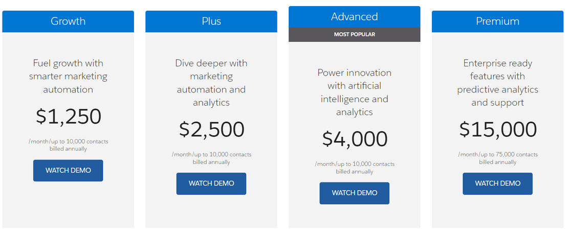 Pardot pricing 1