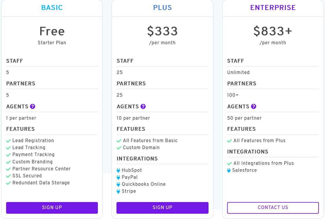 PartnerPortal.io pricing 1