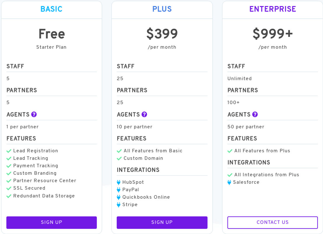 PartnerPortal.io pricing 2