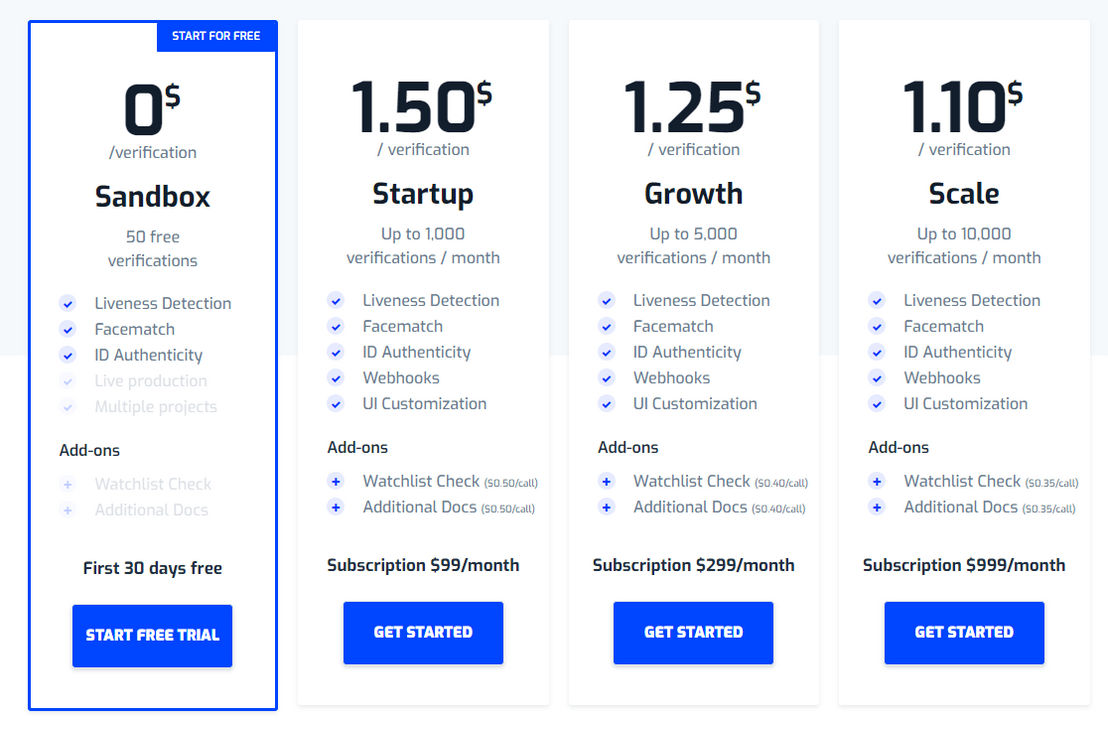 Passbase pricing 1