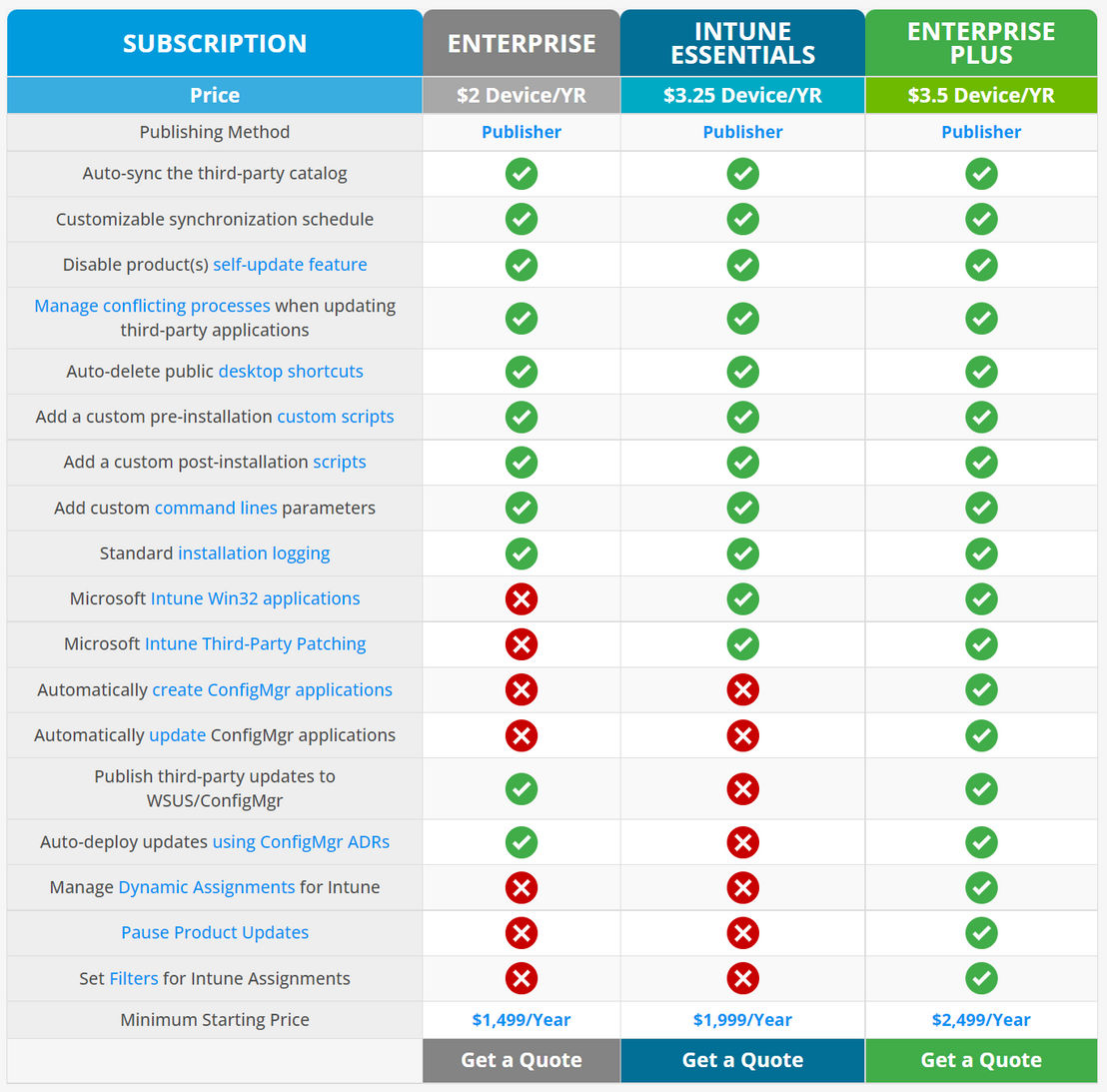 Patch My PC pricing 1