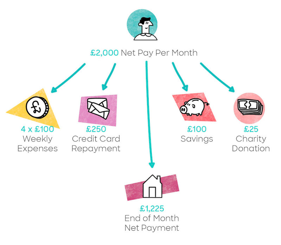 PayCaptain screenshot 3