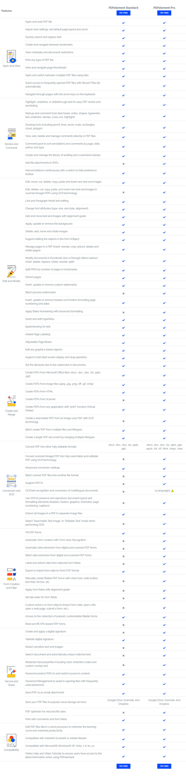 PDFelement screenshot 1