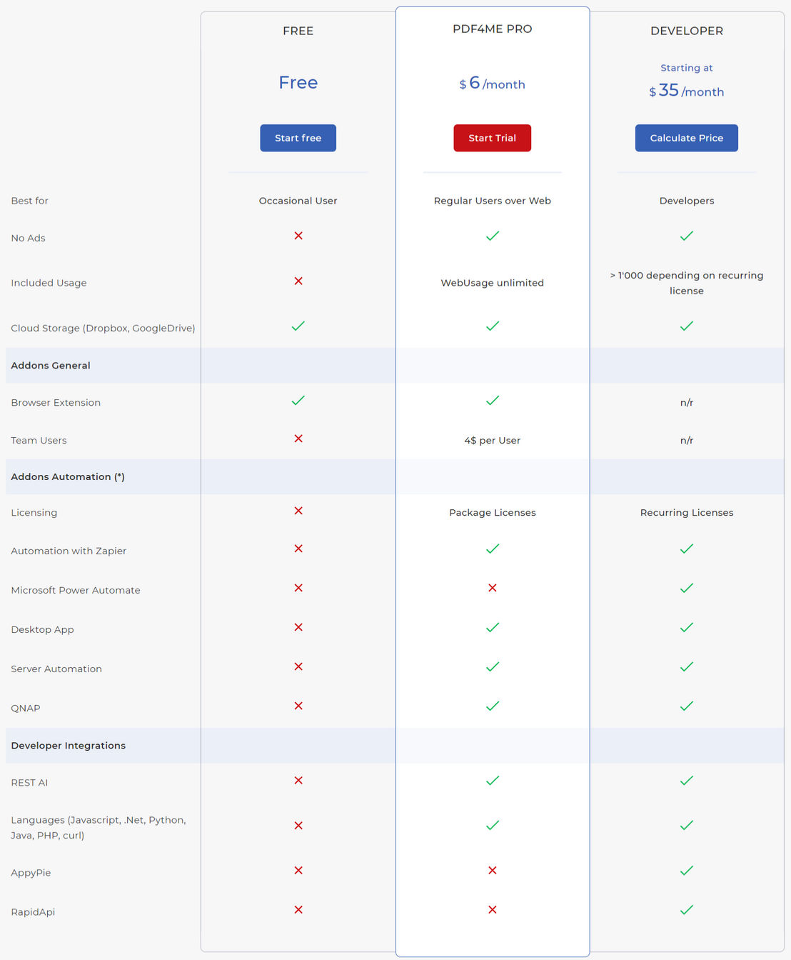 PDF4me pricing 1
