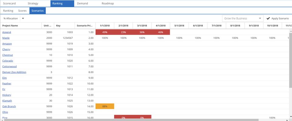 PDWare ResourceFirst screenshot 4