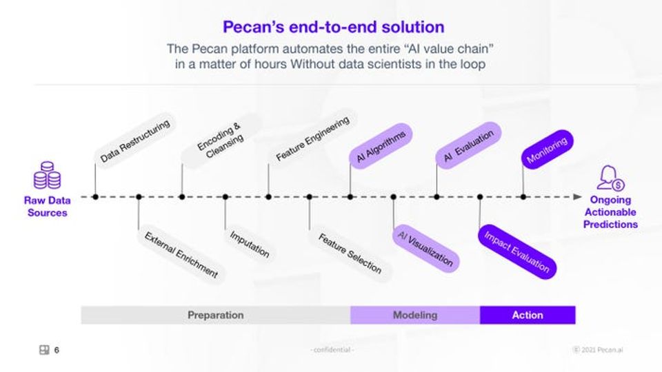 Pecan screenshot 2
