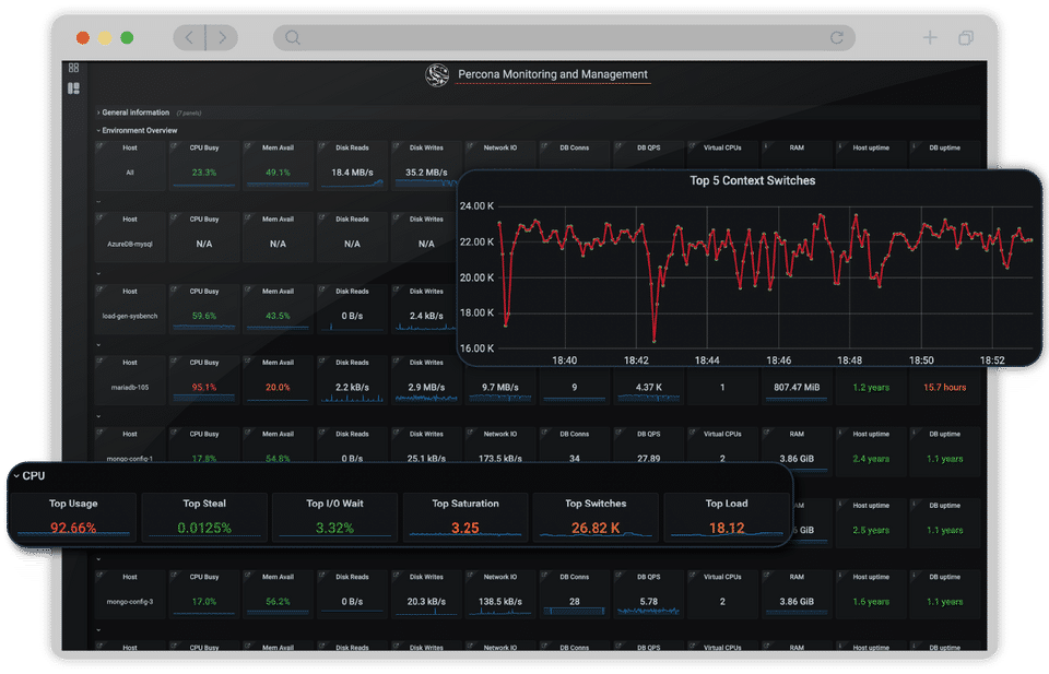 Percona Monitoring and Management (PMM) screenshot 4