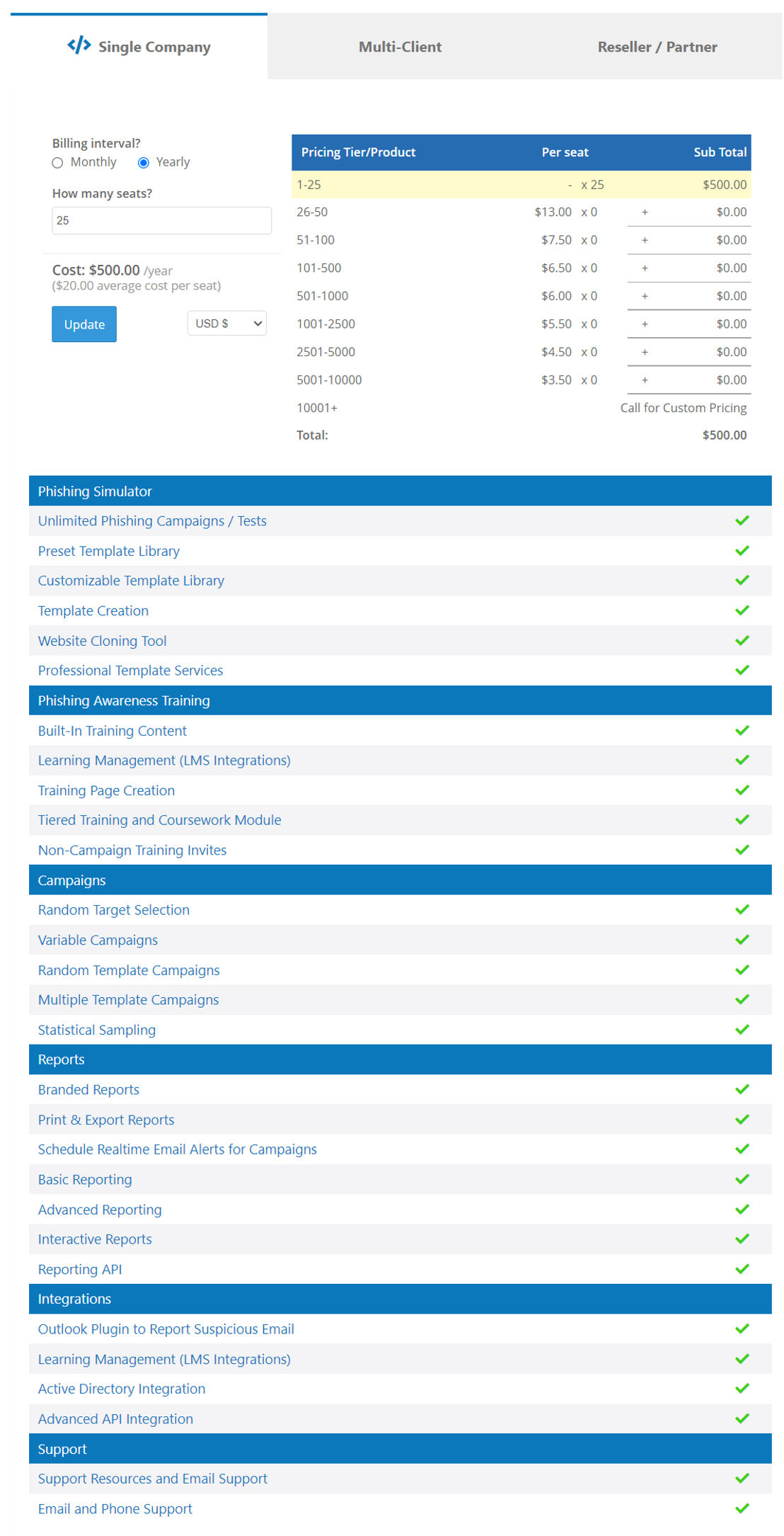 PhishingBox pricing 2