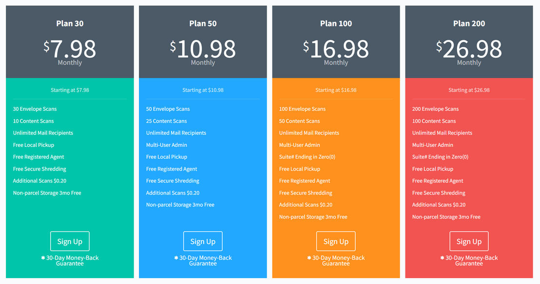 PhysicalAddress pricing 1