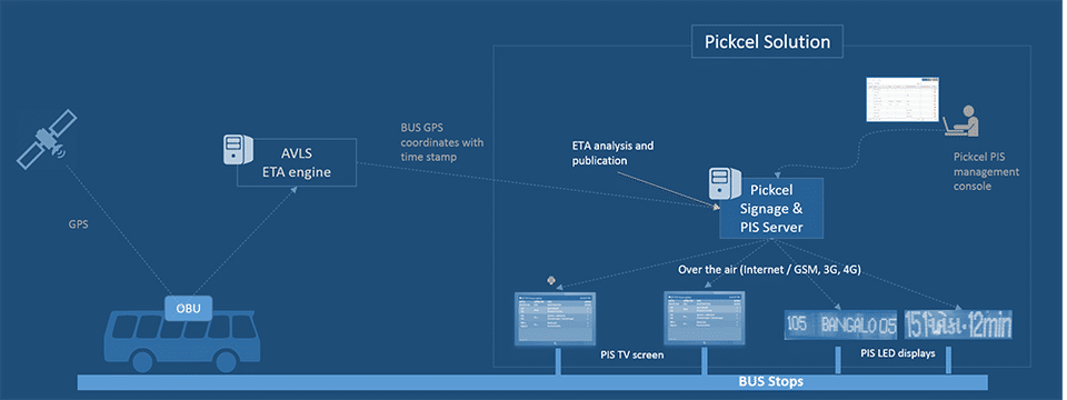 Pickcel screenshot 1