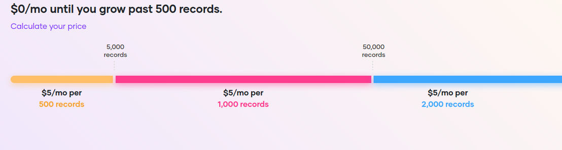Pico pricing 1