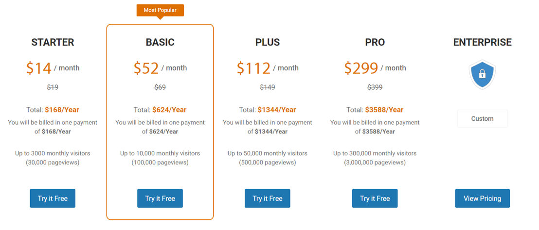 Picreel pricing 1