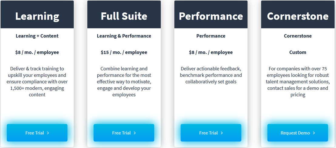 PiiQ by Cornerstone pricing 1