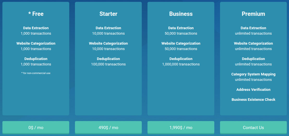 PlaceLab pricing 1