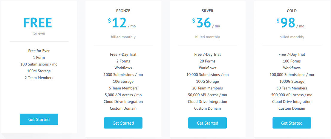 PlatoForms pricing 1