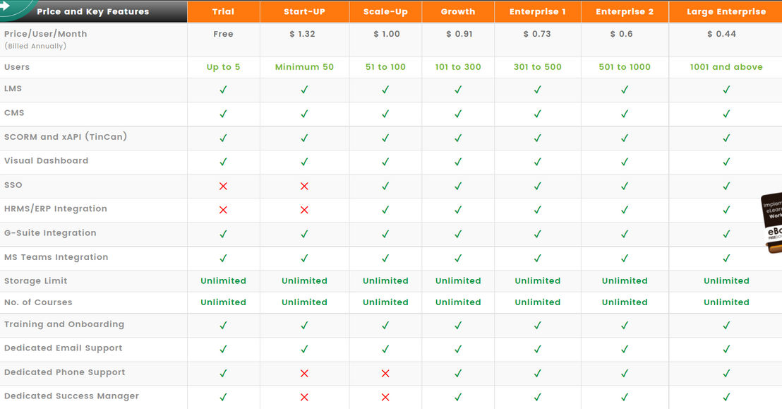 PlayAblo LMS screenshot 1