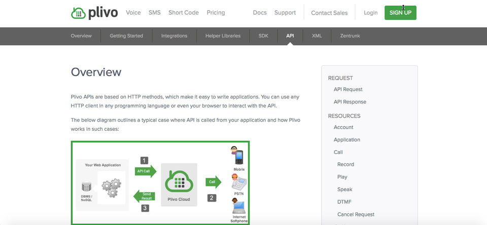 Plivo screenshot 3
