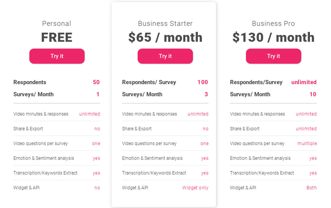 Plotto pricing 1