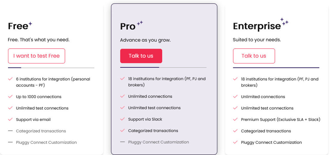 Pluggy pricing