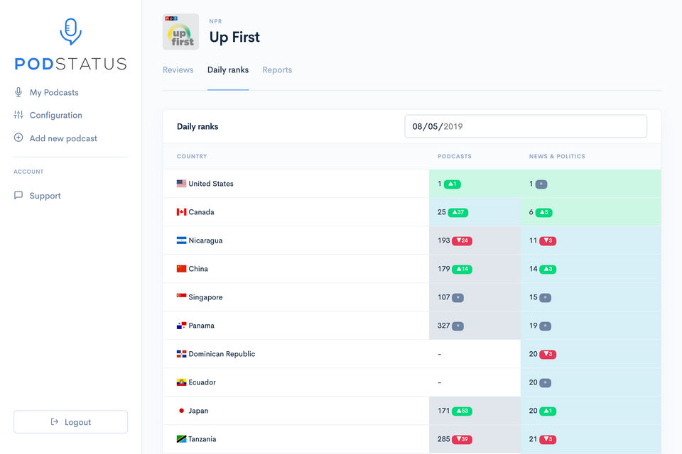 Podstatus screenshot 2