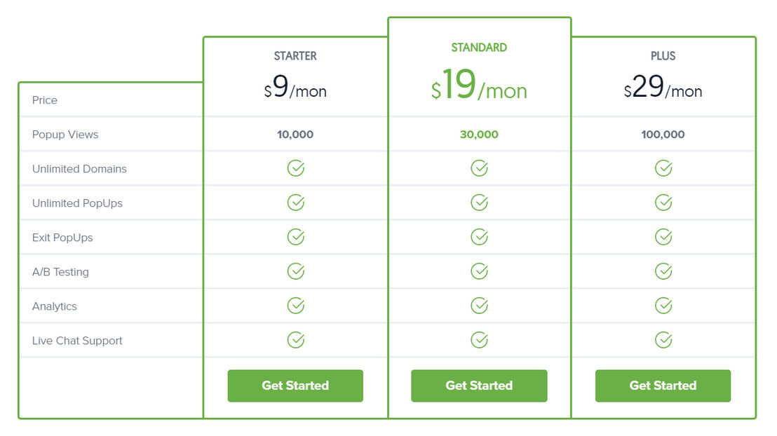 PopUp Domination pricing 2