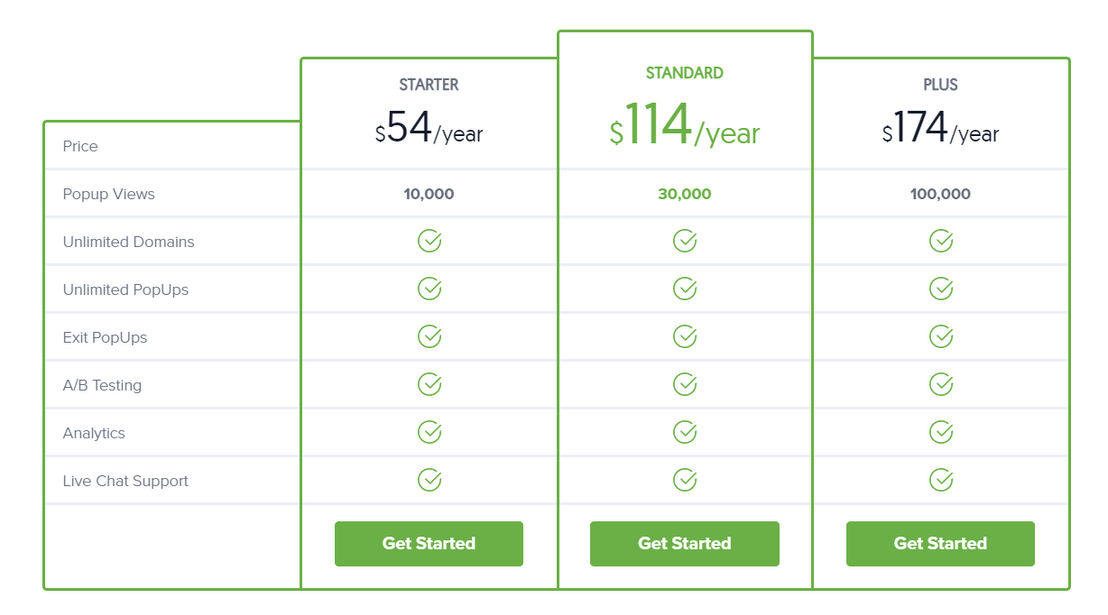 PopUp Domination pricing 1