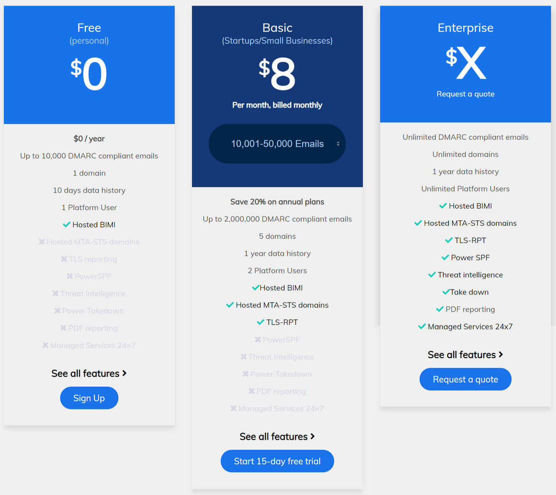 PowerDMARC screenshot 1
