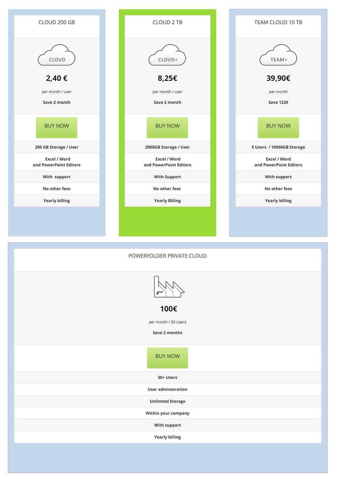 PowerFolder pricing 1