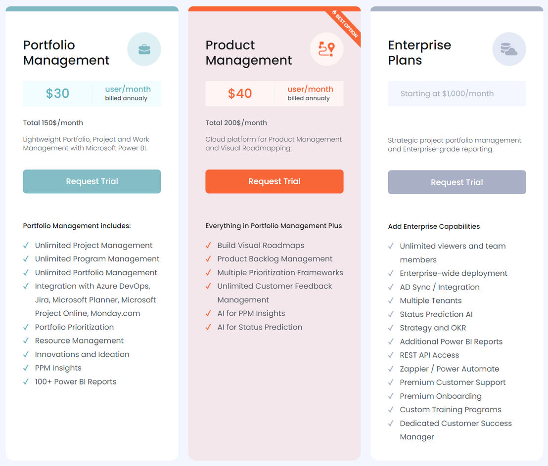 PPM Express pricing